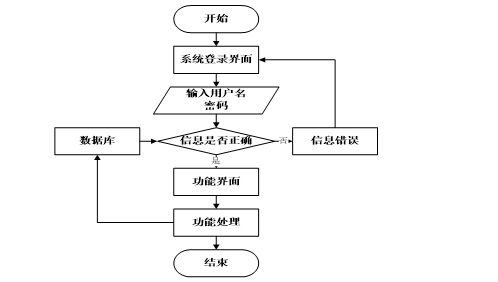 基于Spring Boot的出租车服务管理信息系统设计与实现