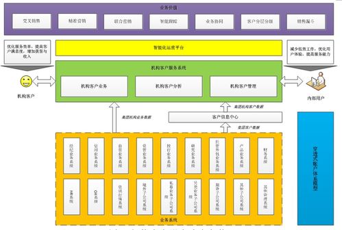 穿透式账户 构建高效机构客户服务体系的信息系统运维引擎