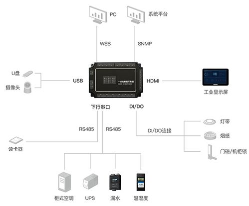 动环监控系统 信息系统运行维护服务中的服务器部署实践与策略