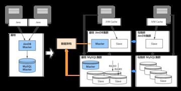 全流程重构京东服务市场系统 信息系统运行维护服务的新征程