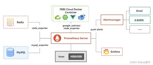 基于微服务架构的FEBS Cloud开源权限系统与信息系统运维实践