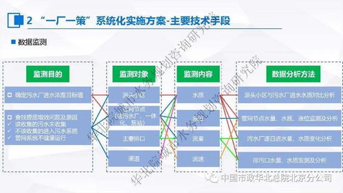 系统化推进污水处理提质增效 长效机制编制与智慧运维实践