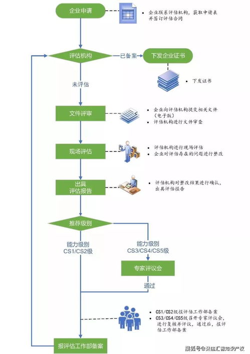 信息系统运行维护服务详解手册
