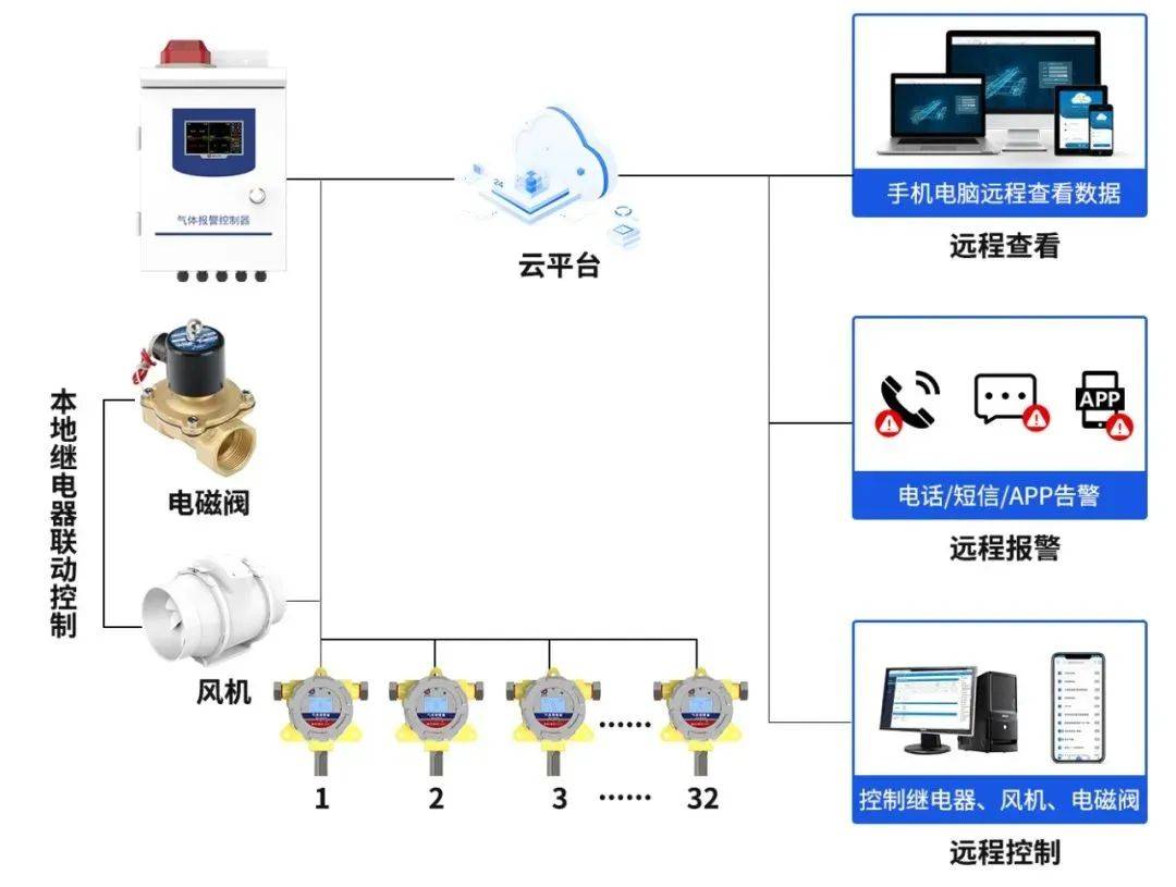 信息系统运维服务的价值与实践
