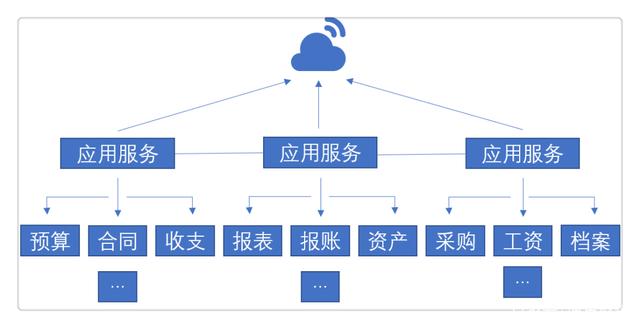 博思财信中标中国地震局财务系统运维项目 筑牢地震事业资金安全防线
