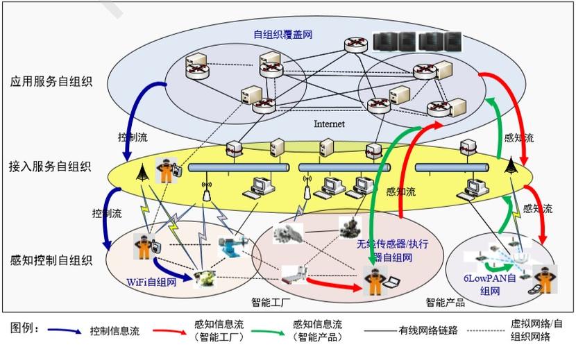 信息物理系统安全与信息系统运行维护服务的融合发展